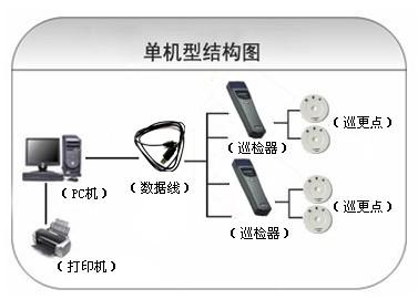 阳江江城区巡更系统六号