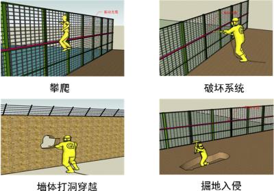 阳江江城区周界防范报警系统四号