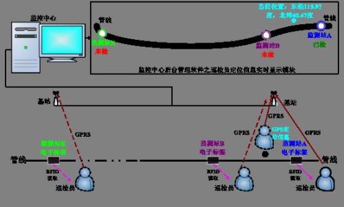 阳江江城区巡更系统八号