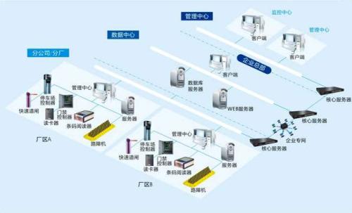 阳江江城区食堂收费管理系统七号