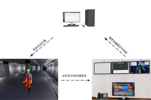 阳江江城区人员定位系统三号