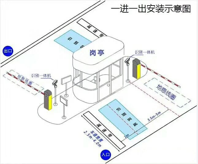 阳江江城区标准车牌识别系统安装图