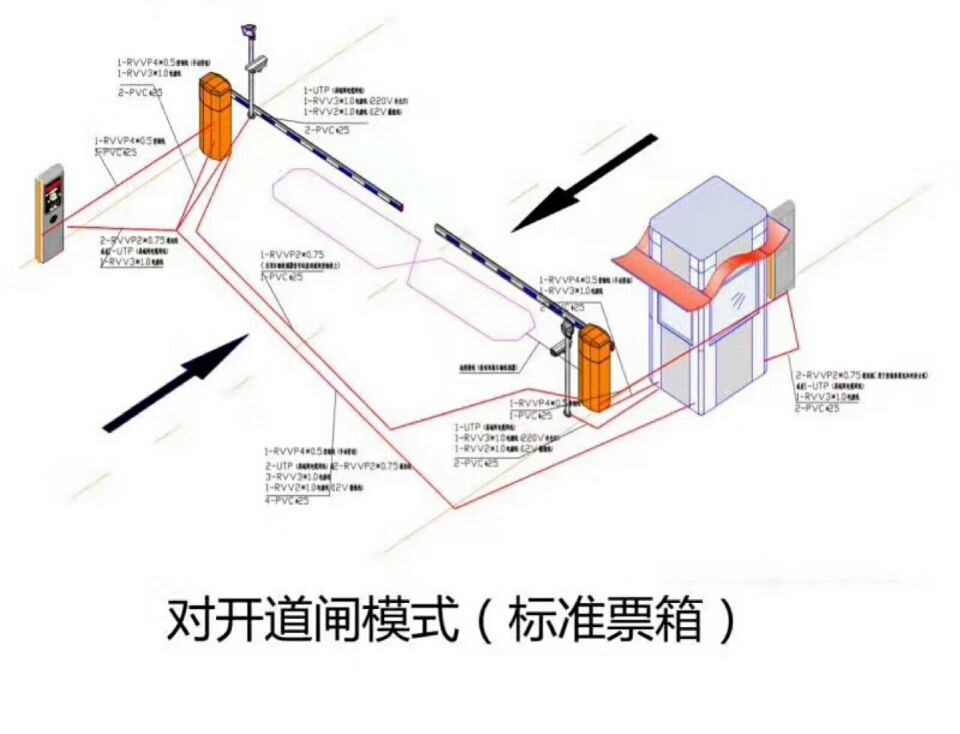 阳江江城区对开道闸单通道收费系统