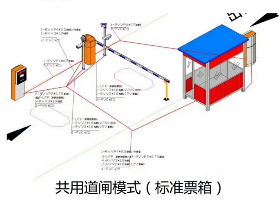 阳江江城区单通道模式停车系统