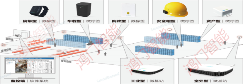 阳江江城区人员定位系统设备类型