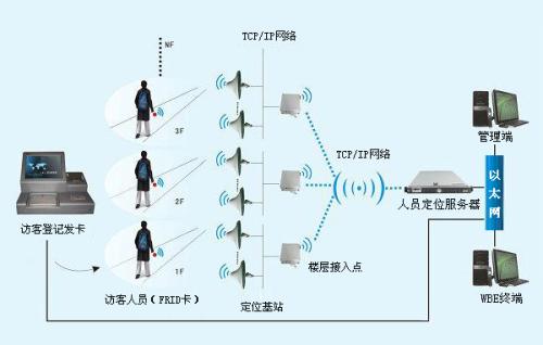 阳江江城区人员定位系统一号