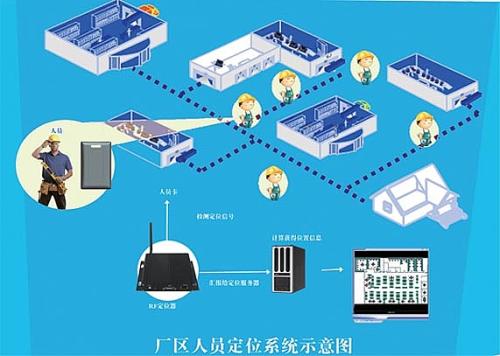 阳江江城区人员定位系统四号