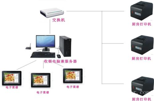 阳江江城区收银系统六号