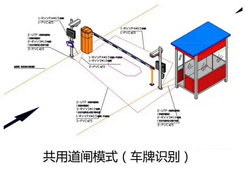 阳江江城区单通道车牌识别系统施工