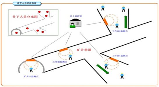 阳江江城区人员定位系统七号