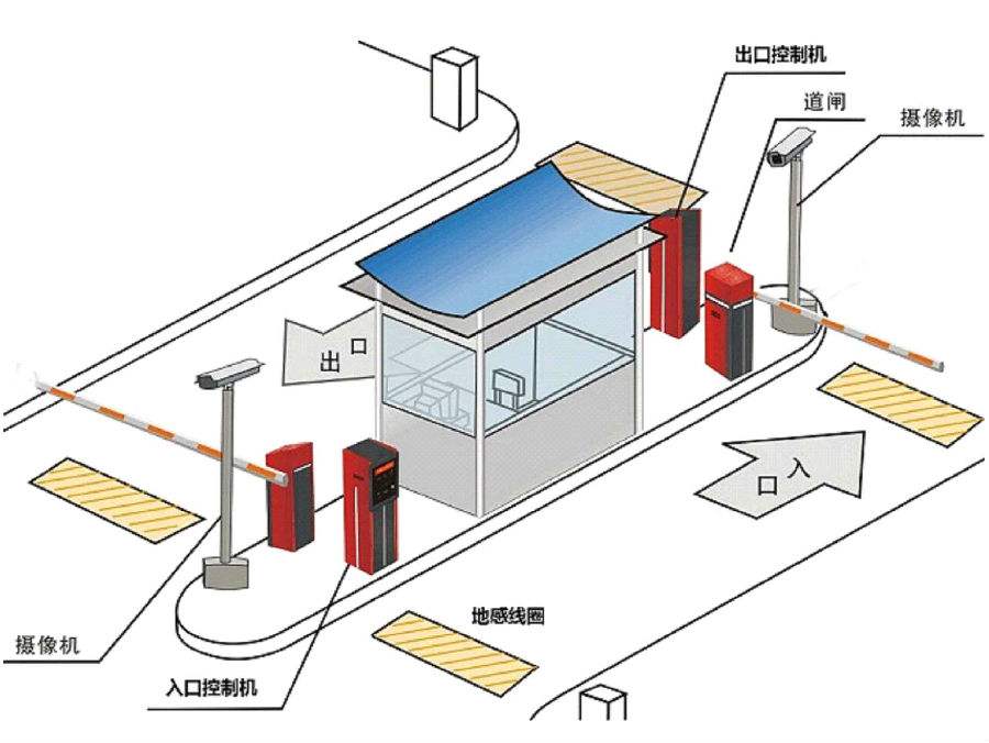 阳江江城区标准双通道刷卡停车系统安装示意